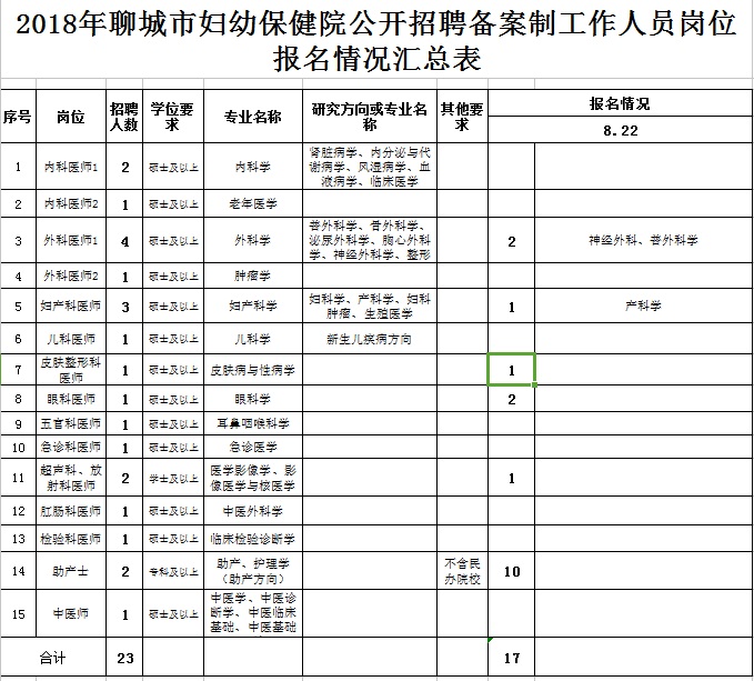 20180822報(bào)名匯總.jpg